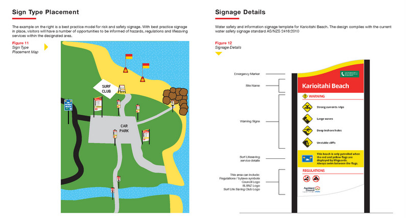 1 Example coastal safety signage. Supplied